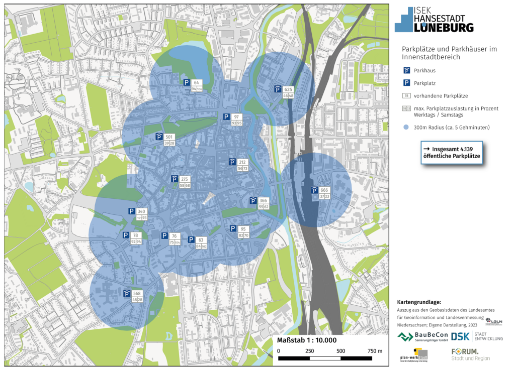 Auf einer Karte der Innenstadt Lüneburgs werden Standorte von Parkplätzen und Parkhäusern inklusive der jeweils vorhandenen Anzahl an Stellplätzen, der Parkplatzauslastung in Prozent und ein Radius von 300 Metern, der ungefähr fünf Gehminuten entspricht, dargestellt. Insgesamt befinden sich im Innenstadtbereich 4.139 öffentliche Parkplätze.